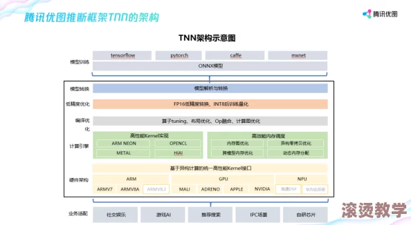 十八模1.1.3版本发布，新增多项功能与优化，提升用户体验和操作便捷性，引领行业新潮流