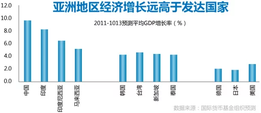 亚洲挑战者之星：新兴市场如何在全球经济中崭露头角，推动创新与合作的未来发展趋势