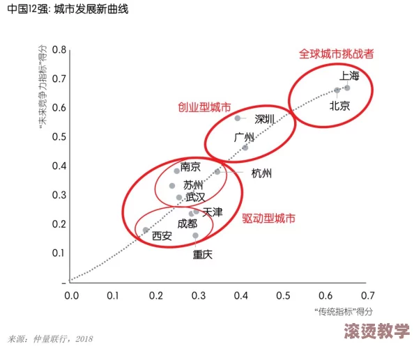 亚洲挑战者之星：新兴市场如何在全球经济中崭露头角，推动创新与合作的未来发展趋势