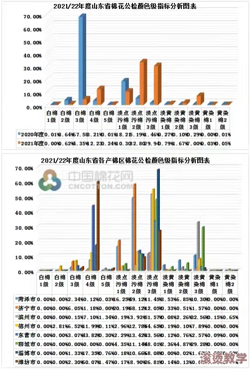 一级产区和二级产区区别是什么？深入分析两者在品质、价格及市场影响力上的差异与联系