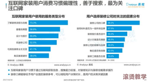 暗料网站进展：新技术推动信息共享，用户体验显著提升，行业监管逐步加强