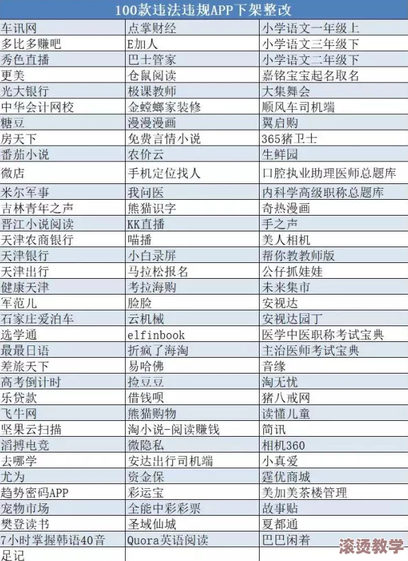 100款禁用黄台软件APP免费，这些应用程序因涉及不当内容而被禁止，现提供免费下载以供用户了解和使用