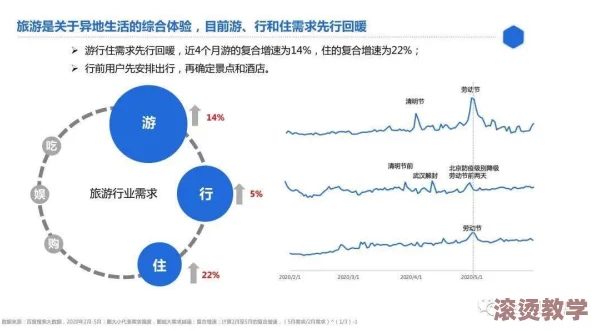 睿眼观游：深入分析旅游市场趋势与消费者行为的多维视角，揭示未来旅行方式的新机遇与挑战