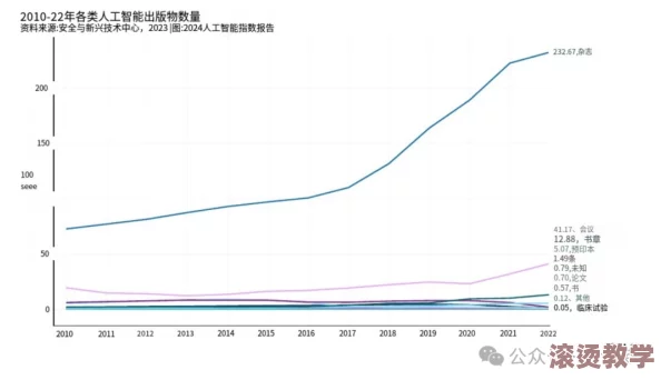 二人造孩子全程不盖被子黄，2024年人工智能助力生育新趋势引发热议