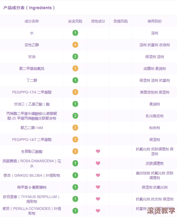 国产一区二区好的精华液：评测与比较不同品牌的效果及用户反馈，助你选择最适合的护肤产品