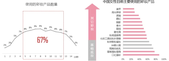 成人国产一区二三区好的精华液在护肤品市场中的应用与消费者偏好研究分析