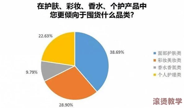 成人国产一区二三区好的精华液在护肤品市场中的应用与消费者偏好研究分析