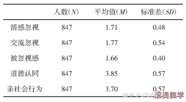 堕落0.60：探讨现代社会中道德沦丧现象及其对个体与集体心理的深远影响