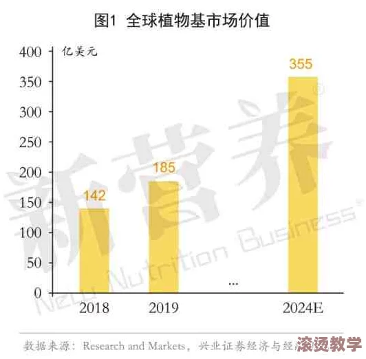 果冻麻豆：一种新型植物基食品的营养价值与市场潜力研究及其对健康饮食的影响分析