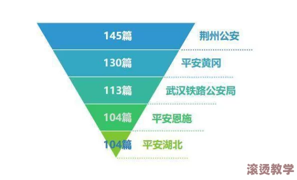 黄冈地区免费网站推广平台，助力企业低成本高效引流，开启新一轮市场竞争热潮！