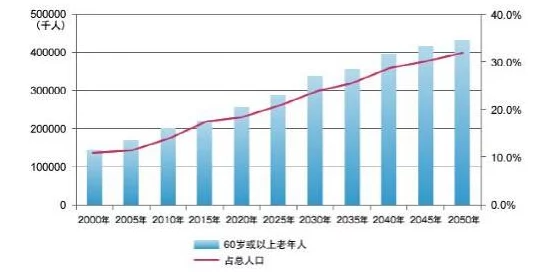 亚洲vs欧洲vs美洲人口比例：分析各大洲人口分布、增长趋势及对全球经济的影响