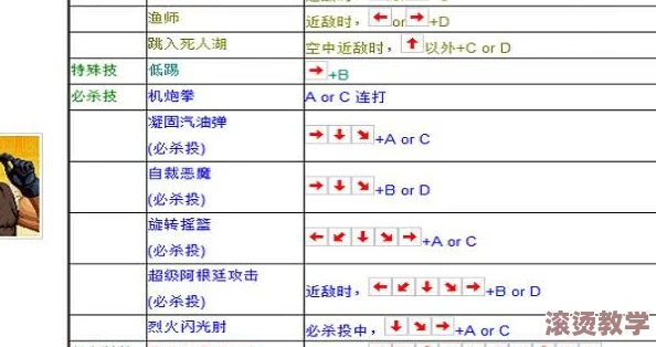 拳皇97游戏内如何找到并设置键盘操作控制的选项