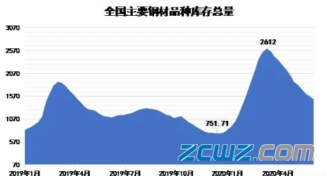 钢钢钢钢钢钢钢好多水mba智库：最新研究揭示全球钢铁需求激增，价格暴涨冲击市场！