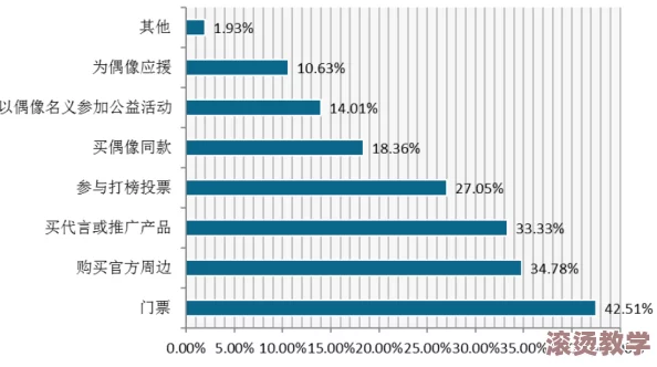 色诱导航：探讨性别与消费文化交织下的网络营销策略及其对社会心理的影响