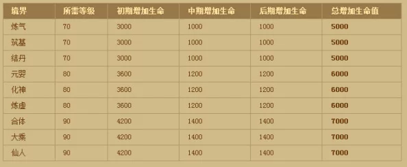 神仙道金银宝塔中400金币对应的具体价值或奖励是多少