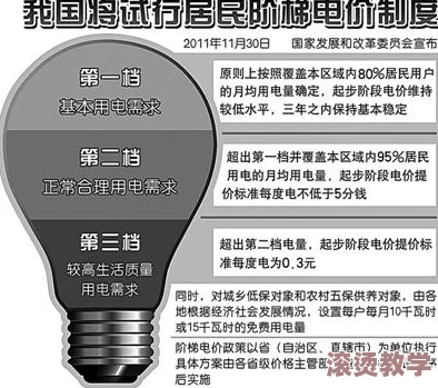 家庭理论电费1中文版：电价大幅上调，家庭负担再加重，民众感叹生活压力倍增！