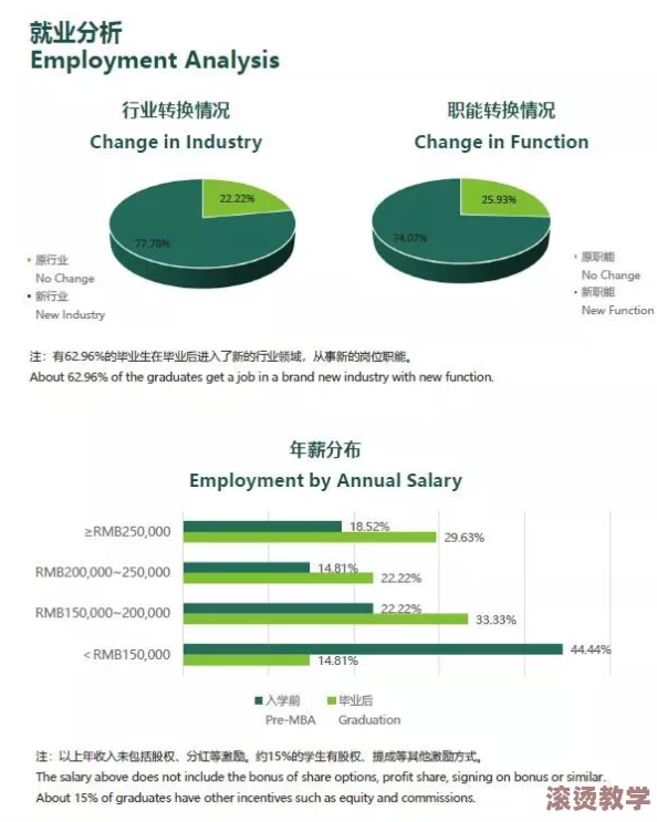 铿锵锵锵锵锵锵锵MBA智库发布惊人研究，揭示全球MBA毕业生就业市场隐藏的十万个秘密！