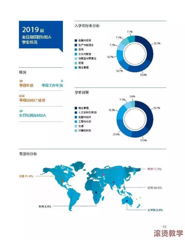 铿锵锵锵锵锵锵锵MBA智库发布惊人研究，揭示全球MBA毕业生就业市场隐藏的十万个秘密！