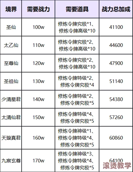 剑道第一仙等级境界划分：从初入剑道到巅峰大成的详细解析与修炼指南