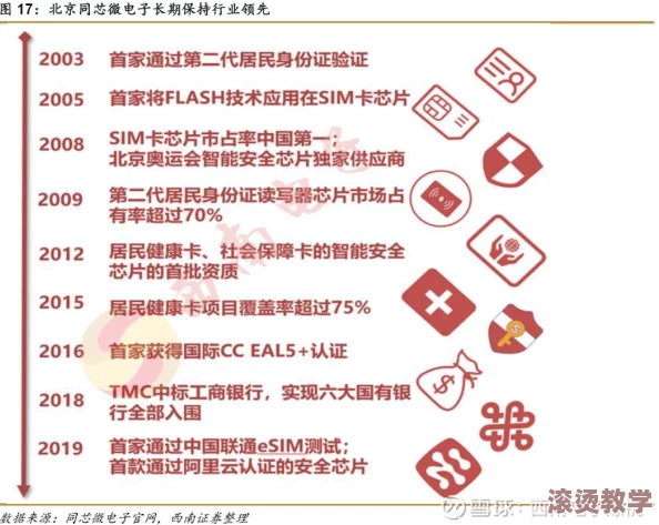 亚洲精品一卡二卡：探讨其在现代消费社会中的应用与影响及未来发展趋势的研究