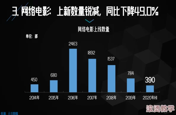 牛牛影视：探讨其在中国网络视频行业中的发展历程与市场影响力分析