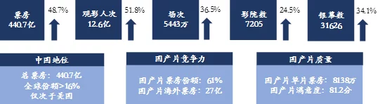 牛牛影视：探讨其在中国网络视频行业中的发展历程与市场影响力分析