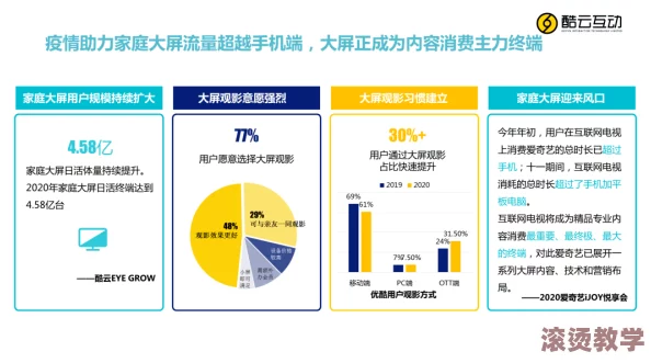 牛牛影视：探讨其在中国网络视频行业中的发展历程与市场影响力分析