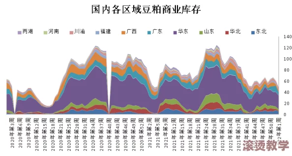 仙踪林大豆行情网东南亚：了解大豆在东南亚市场的价格走势及贸易动态分析