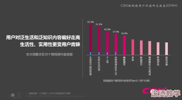 扣扣视频：社交媒体时代的短视频平台崛起与用户行为研究