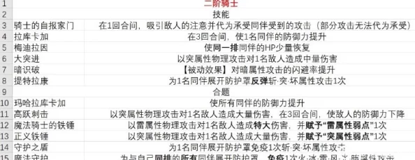 《暗喻幻想》游戏中女骑士的COOP关系如何有效提升攻略