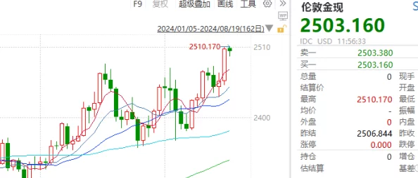 成色18k1. 震撼！全球金价暴跌，投资者损失惨重，背后原因令人瞠目结舌！