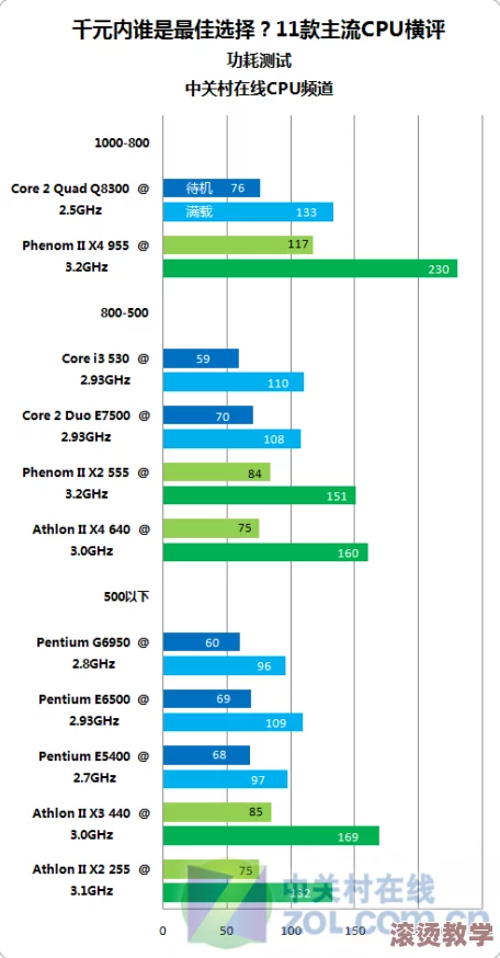 lubuntu最佳线路检测4：深入分析系统性能优化与网络连接稳定性的关键因素与技巧