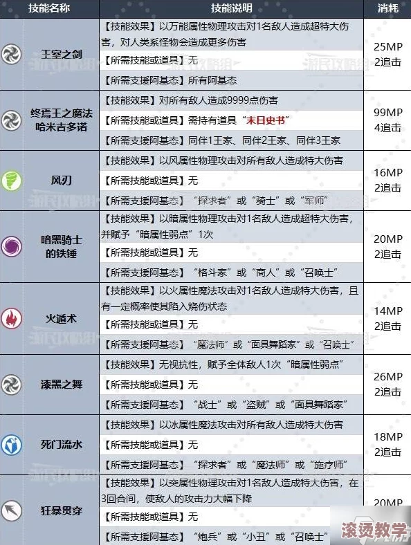 深度解析：暗喻幻想中商人角色阿基态的顶级技能搭配推荐