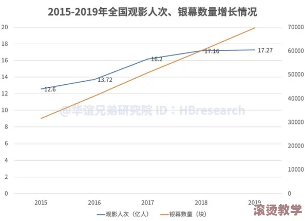 成都私人家庭影院的市场竞争力：分析当前行业发展趋势与未来潜力，探讨消费者需求变化及技术创新影响