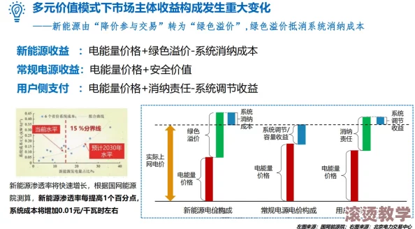 家庭理论电费2024最新：分析未来一年家庭用电成本变化及影响因素，帮助用户合理规划电费支出