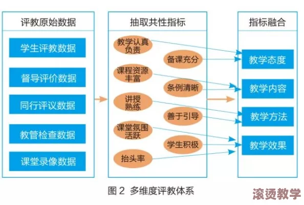 六个轮换C1个：基于多元统计分析的教育评估方法研究与实践探讨