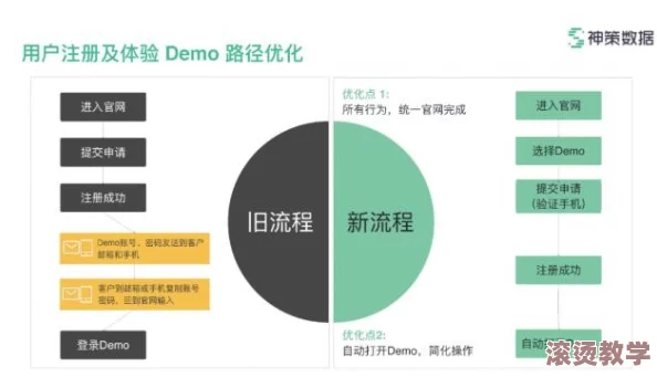 c-起草官方网站：如何提升用户体验与信息传递效率，推动数字化转型的最佳实践分享