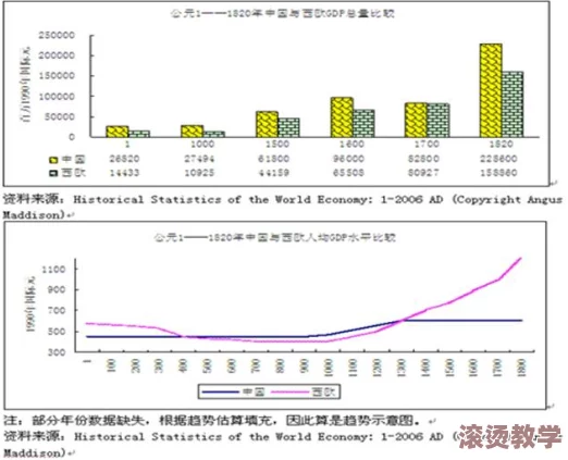 17c起槽：解析17世纪中国社会经济变迁对文化发展的深远影响与历史遗产的传承研究