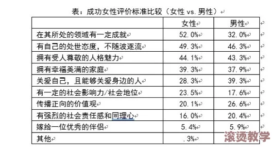 汇编女性：探讨当代女性在社会、职场与家庭中的多重角色及其对自我认同的影响与挑战