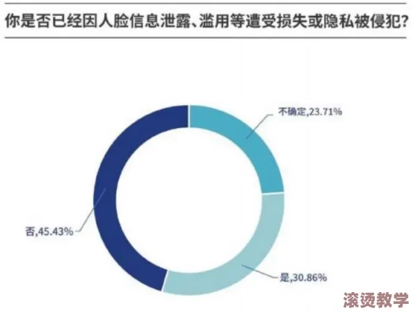 操逼免费软件大曝光：用户数据泄露，数万账号安全岌岌可危，迅速采取措施保障隐私！