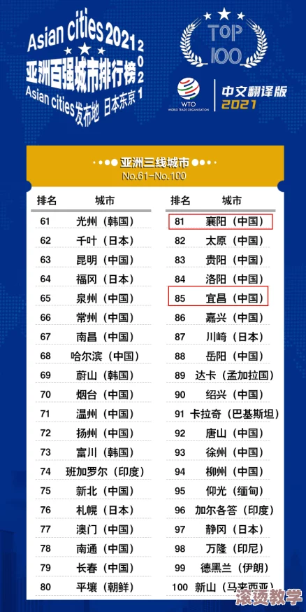 日本国内一线二线三线城市排名表：谁将成为未来十年的经济霸主？惊人数据揭示隐藏潜力！