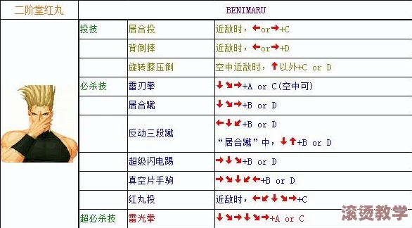 拳皇97游戏中执行挑衅动作的具体按键操作方法是什么