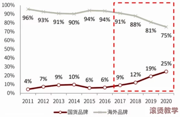 精产国品一二三区别9977：解析中国制造的区域优势与市场潜力，探索高品质品牌的背后故事与发展趋势