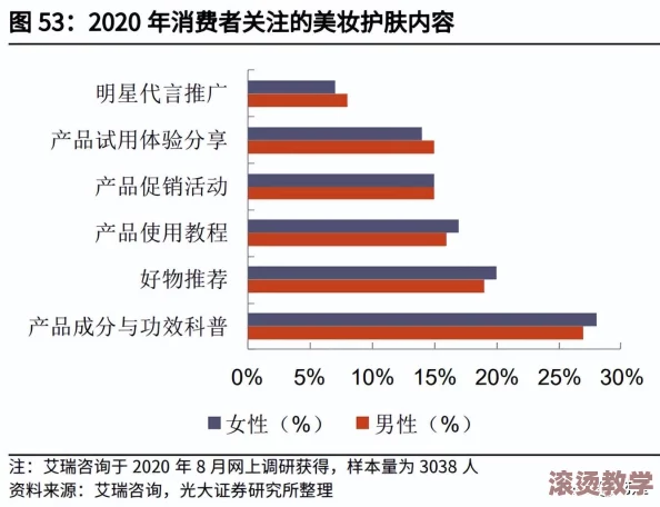 嫦娥乳液狂飙：探讨这款护肤产品如何在市场上迅速崛起，成为消费者追捧的热门选择