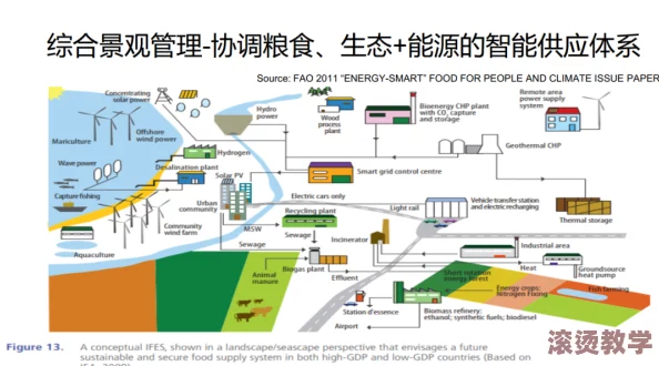 搜索大地之源第二页：深入了解自然资源的分布与利用，揭示生态环境保护的重要性和可持续发展的必要性