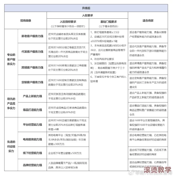 震惊！对成品网站1688入口的评价：用户体验真相大揭露，隐藏问题令人难以置信！