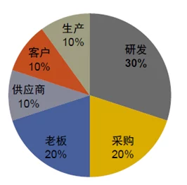 2对3三人3次性体检：重磅数据揭示隐秘健康风险，引发全民关注与热议！