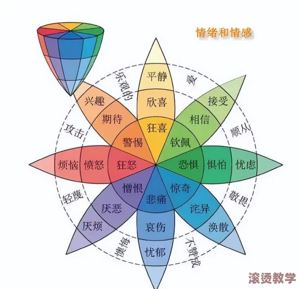 激情婷婷五月：探讨在现代社会中，如何通过多样化的情感表达与人际关系构建，实现个人内心的热情与活力