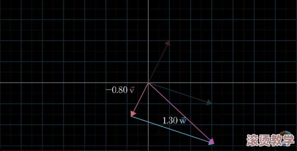 7x7x7x7x任意槽2023基础：理解七维空间的数学原理与应用，探索下特定槽的现象与意义