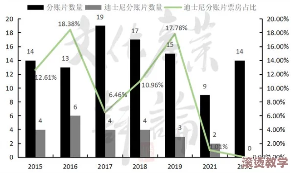 9i电影制作厂：深入分析其在中国影视行业中的崛起与影响力的研究